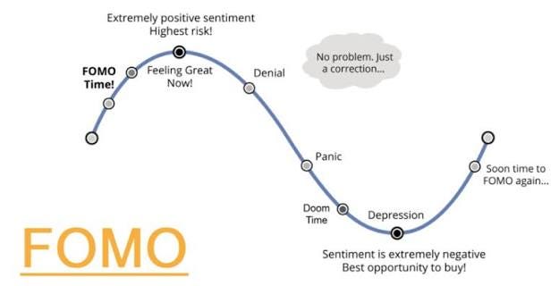 What Is Fear of Missing Out (FOMO) in Trading? Explained | EBC Financial  Group