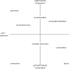 Explainer: Does Moldova have “Left” and “Right” Wing Parties?