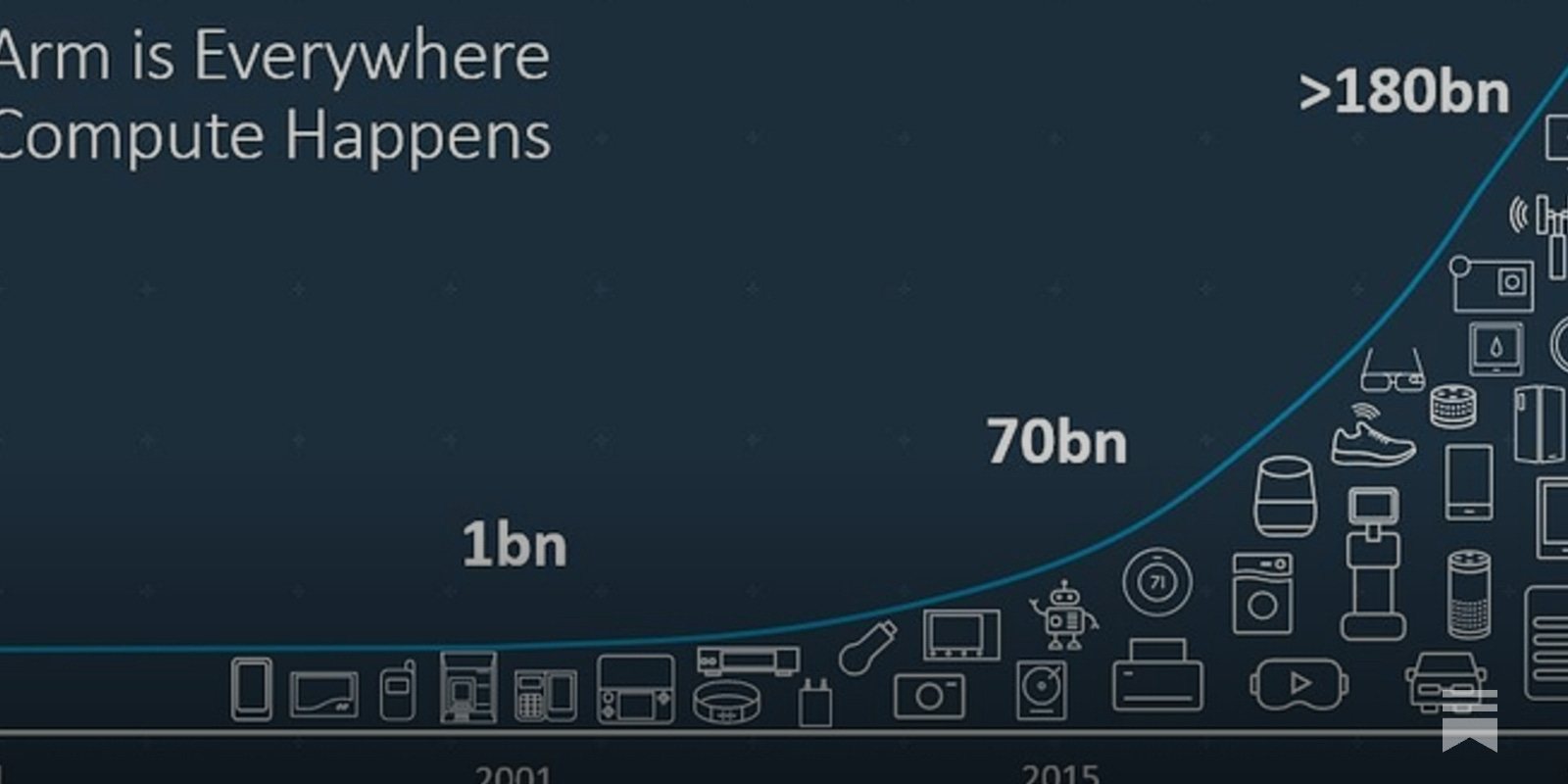 The Open Source Debate as a Technology Investor