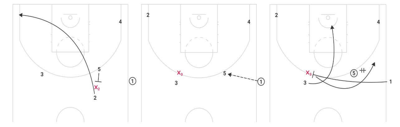 Breakdown of a SLOB play adjustment - Shax