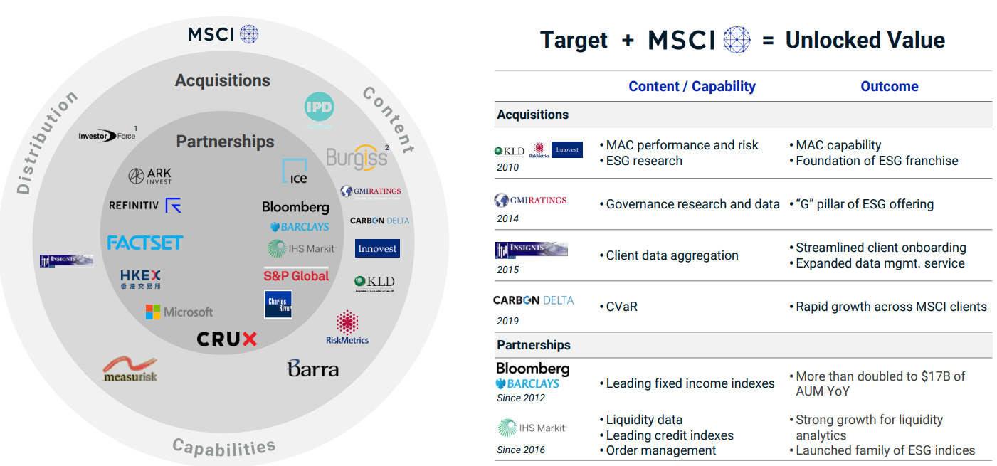 MSCI: The plumbers of modern finance
