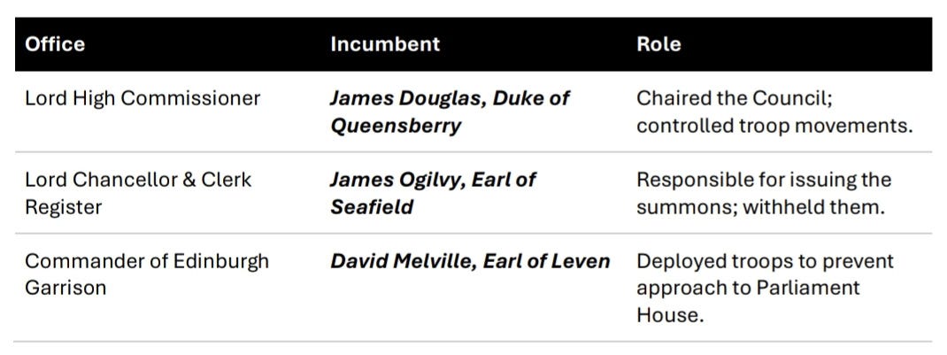 James Douglas, Duke of Queensberry, James Ogilvy, Earl of Seafield, David Melville, Earl of Leven.