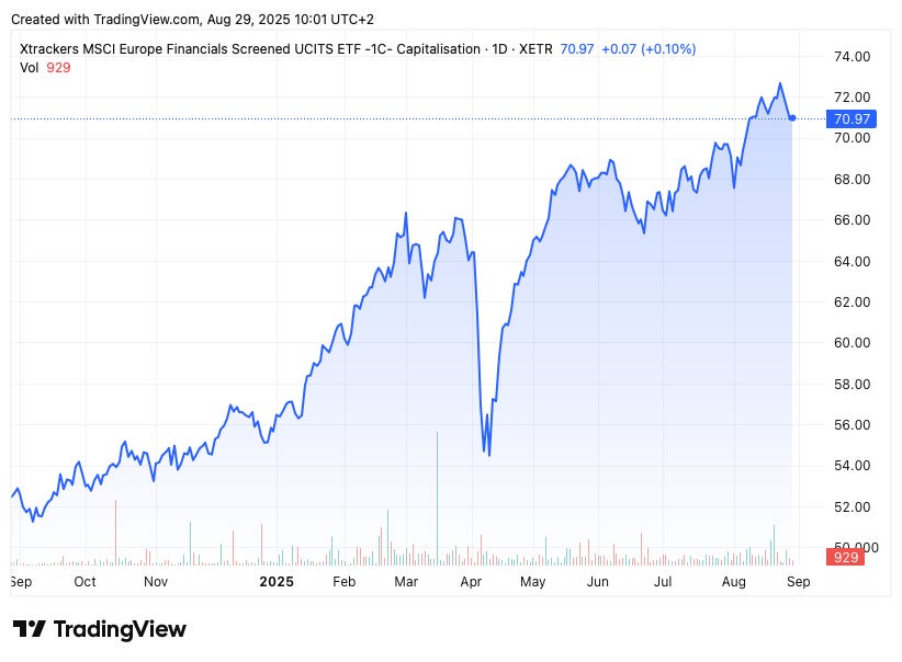 TradingView chart TradingView chart