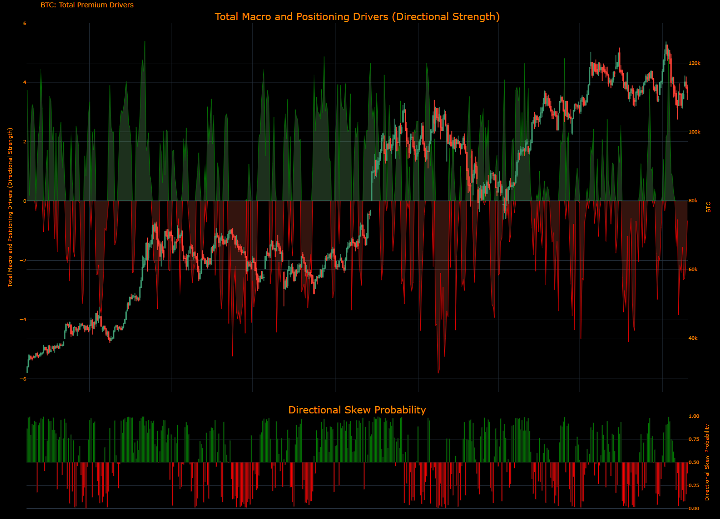 Macro Regime Tracker: Duration Risk? - Capital Flows
