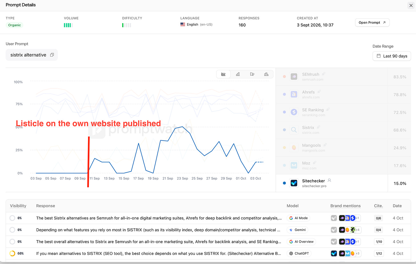 listicle on the own website to grow ai visibility listicle on the own website to grow ai visibility