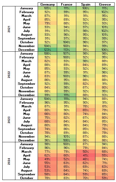 gemenergyanalytics.substack.com