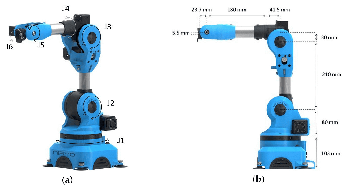 automation-02-00015-g004.webp