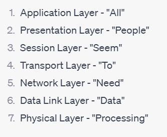 Layer names and their mnemonics