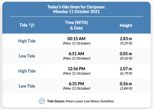 tides.png