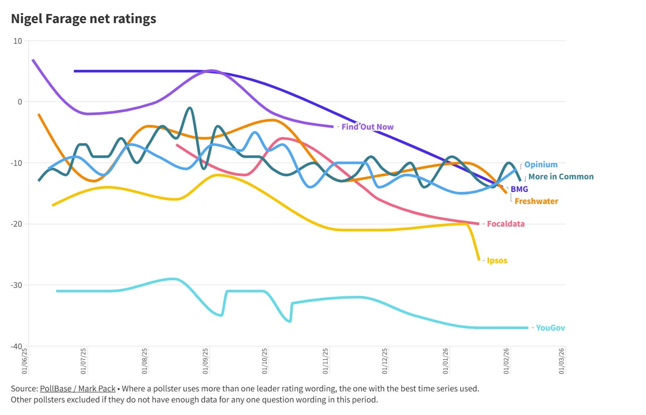 Nigel Farage net ratings Nigel Farage net ratings