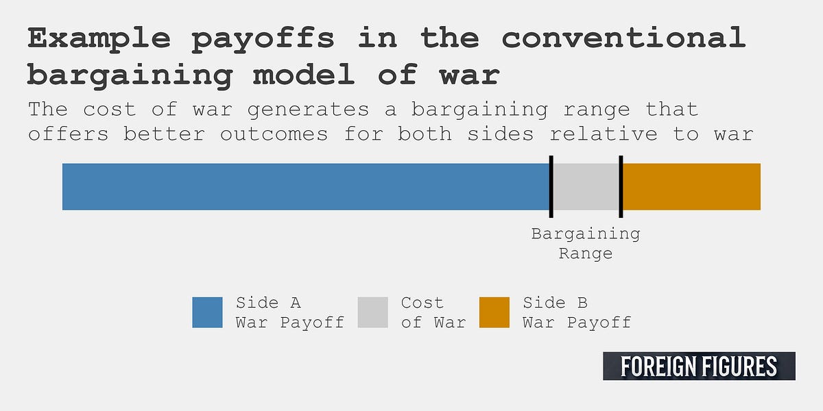 Tariffs and Game Theory - by Miles Williams