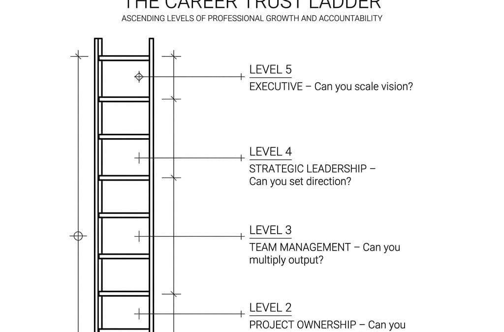 The Career Trust Ladder: A 5-Level Framework for Corporate Climbing in ...