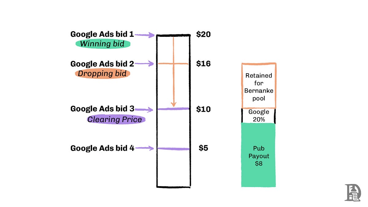 The Inevitability of MEV - by Sumanth Neppalli