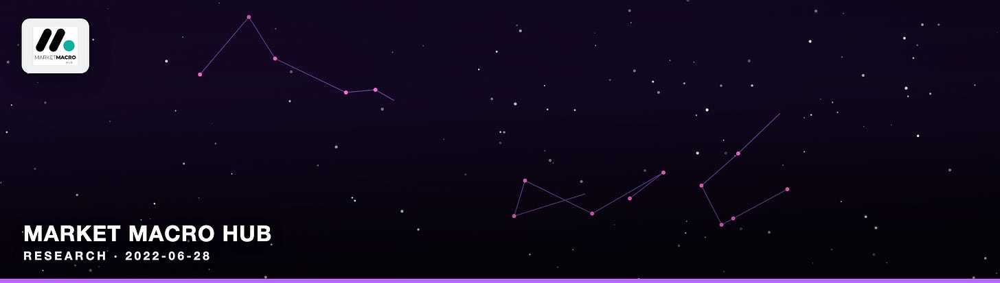 Market Macro Hub