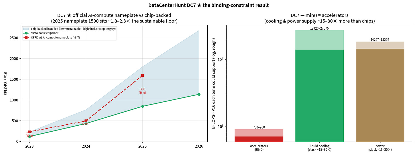 The binding constraint The binding constraint