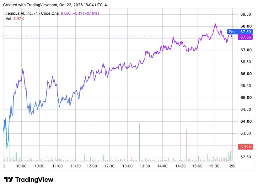 TradingView chart TradingView chart