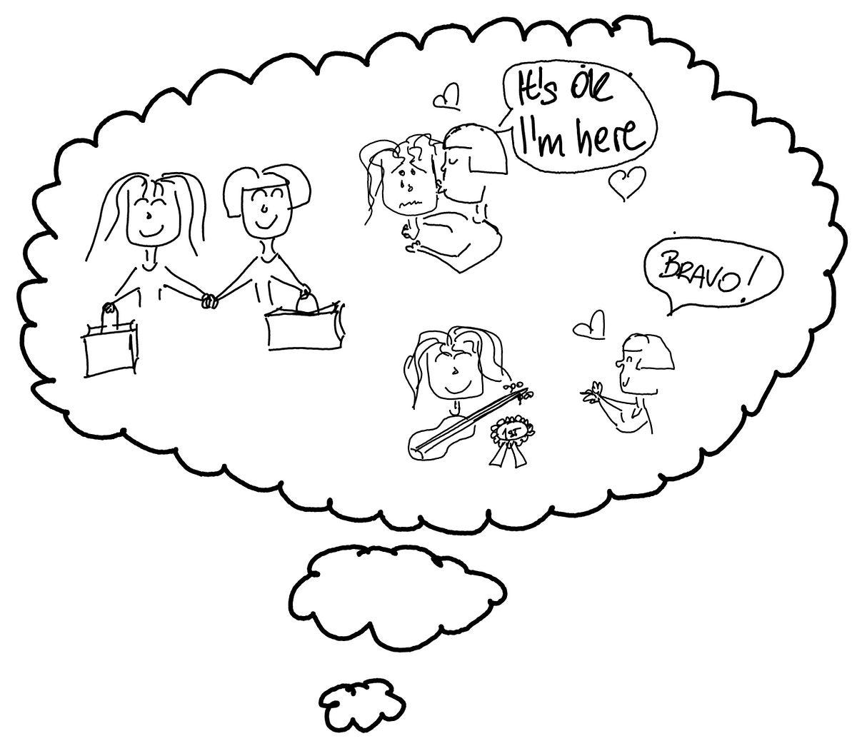 our hope that we will go shopping with our parent, they will support us in difficult moments, they will appreciate us and our successes