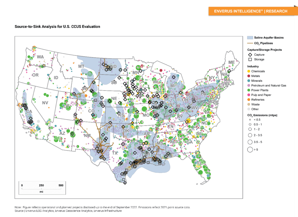 Source-to-Sink Analysis for US CCUs Evaluation