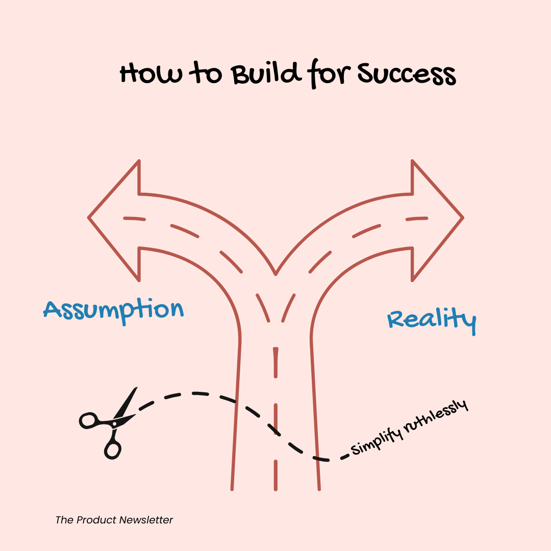 Infographic of a path diverging to signify the difference between assumption & reality in product development