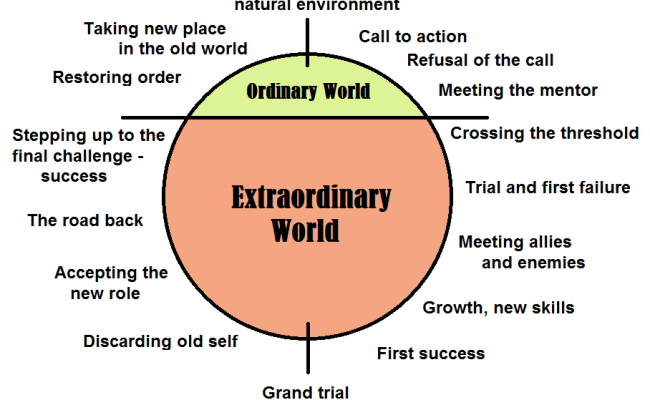 Step Into Greatness The Hero S Journey Signy Wilson Get Inspired