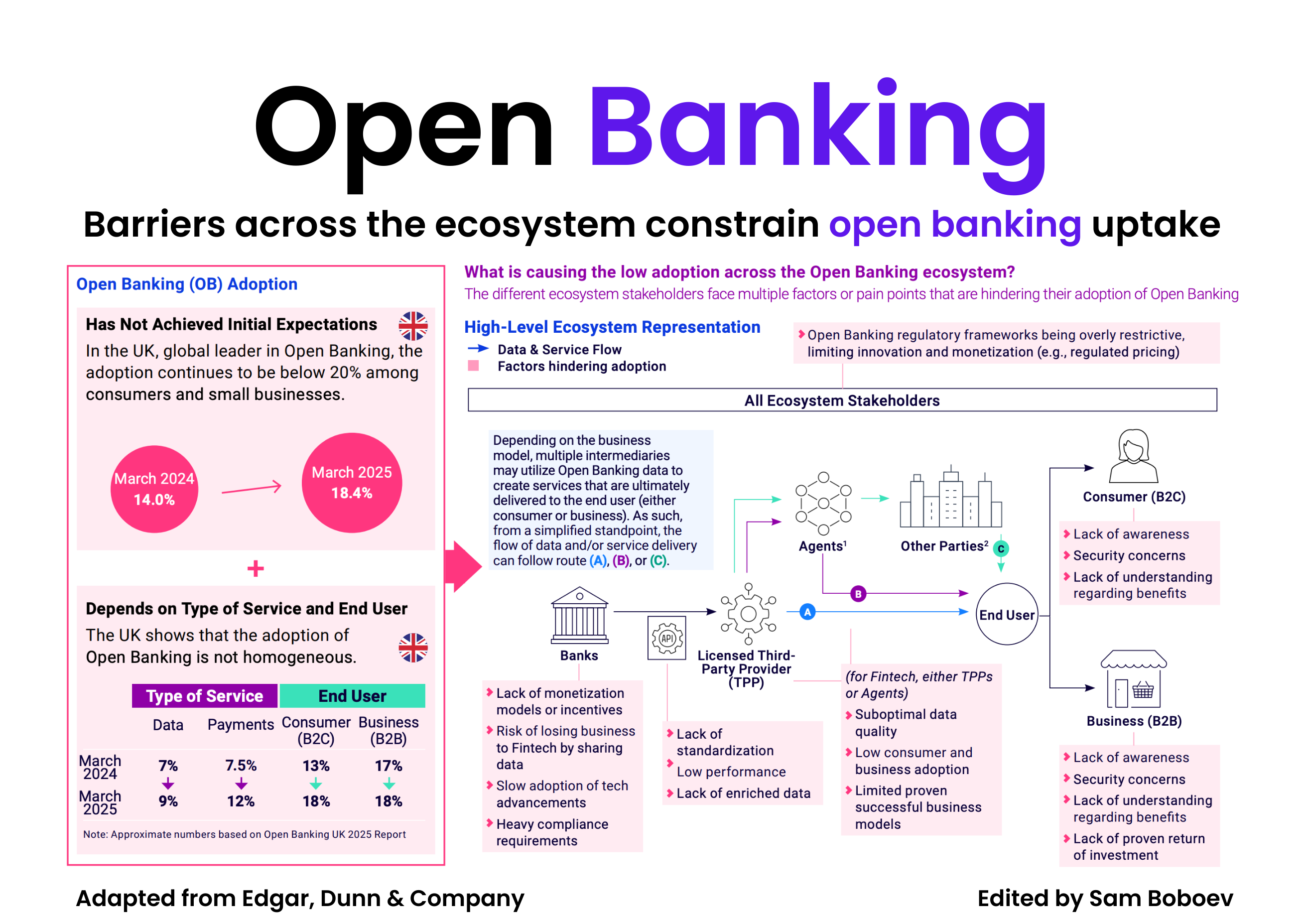 Stripe Strategy Map; Visa as a Service Stack; Why Open Banking Adoption ...