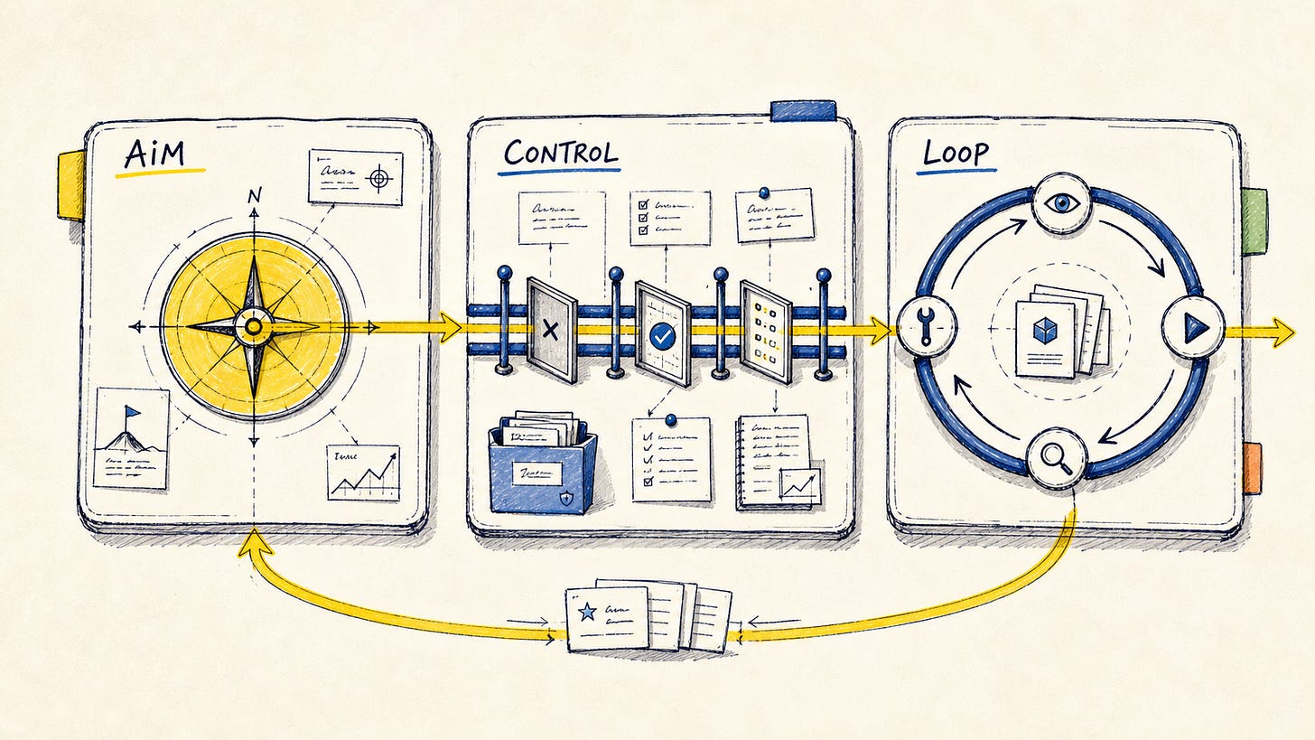 AIM CONTROL LOOP model card