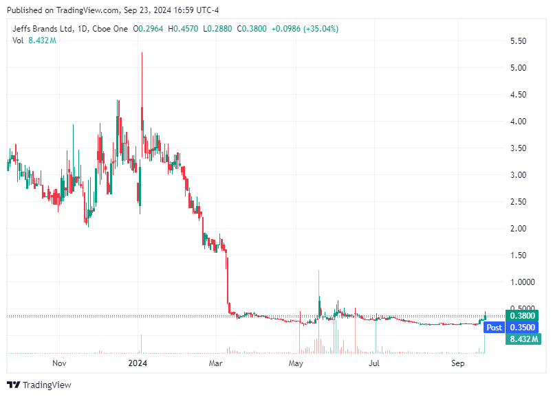 TradingView chart TradingView chart