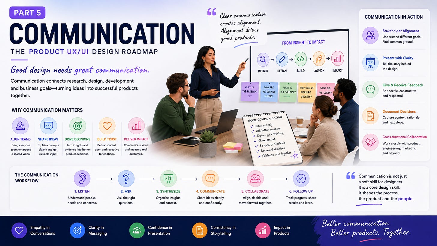 Communication — The Skill That Connects Everything