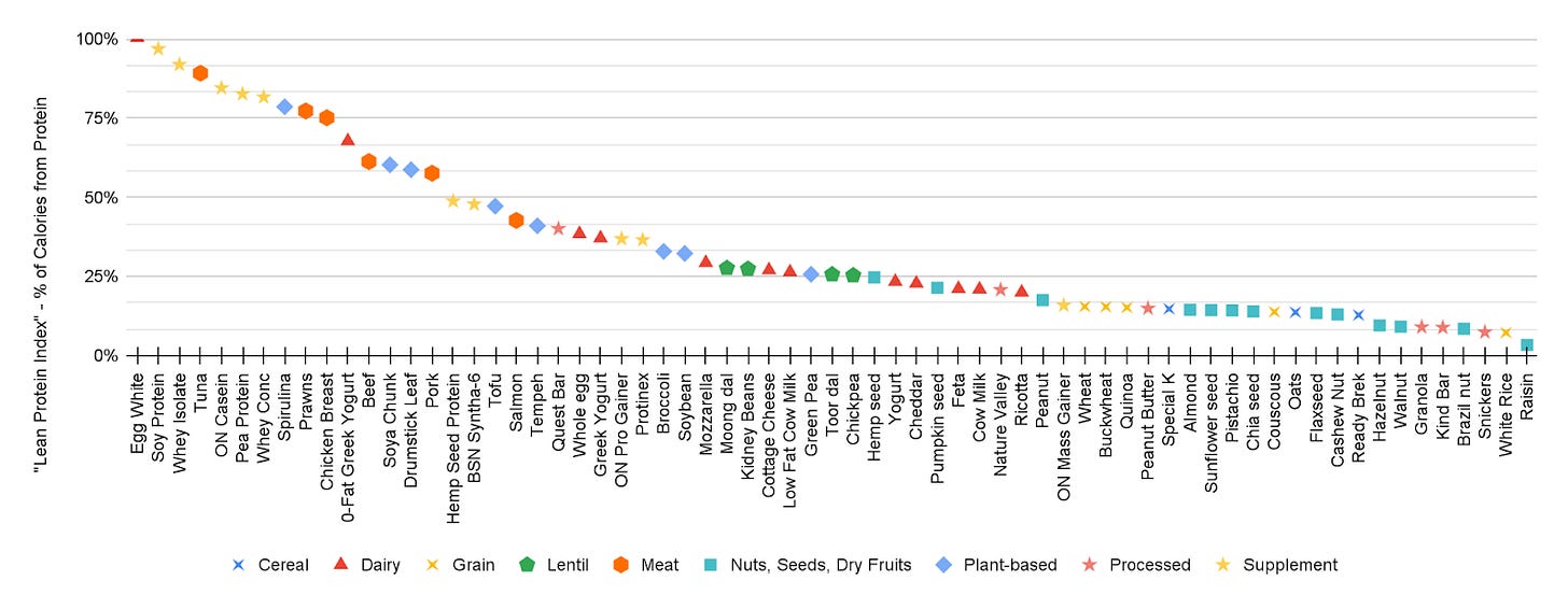 Chart Graph with new index definition