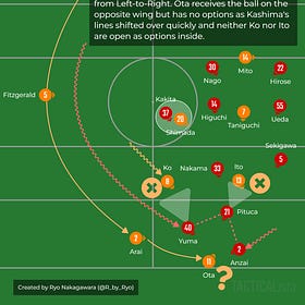 J.League 2023 Mid-Season Review!