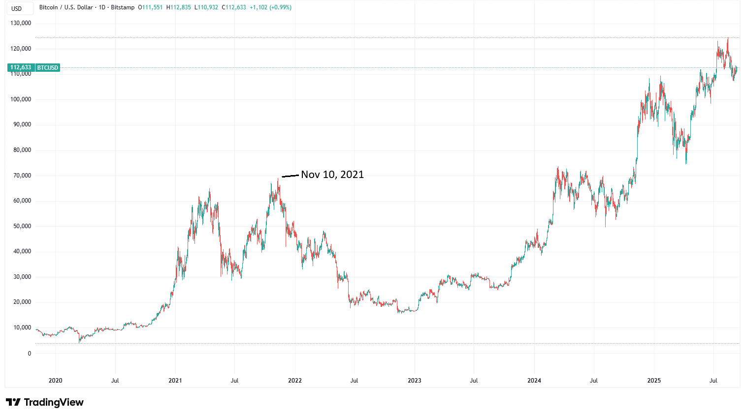 Labour data: Forget what you saw - by Noelle Acheson