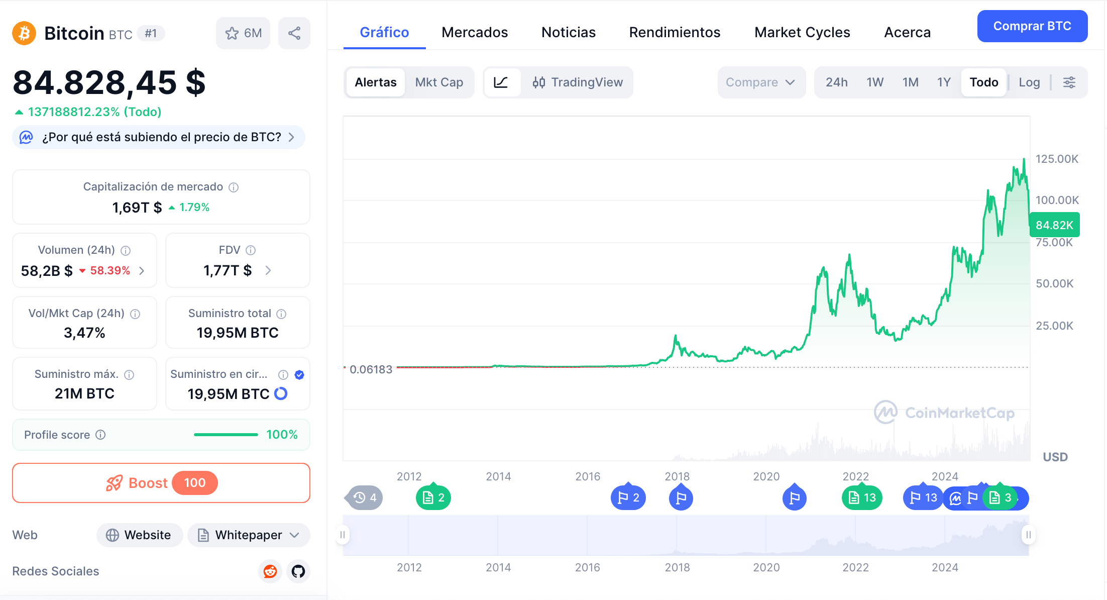 💥 45 días de Bitcoin: el regalo que casi nadie quiere aceptar