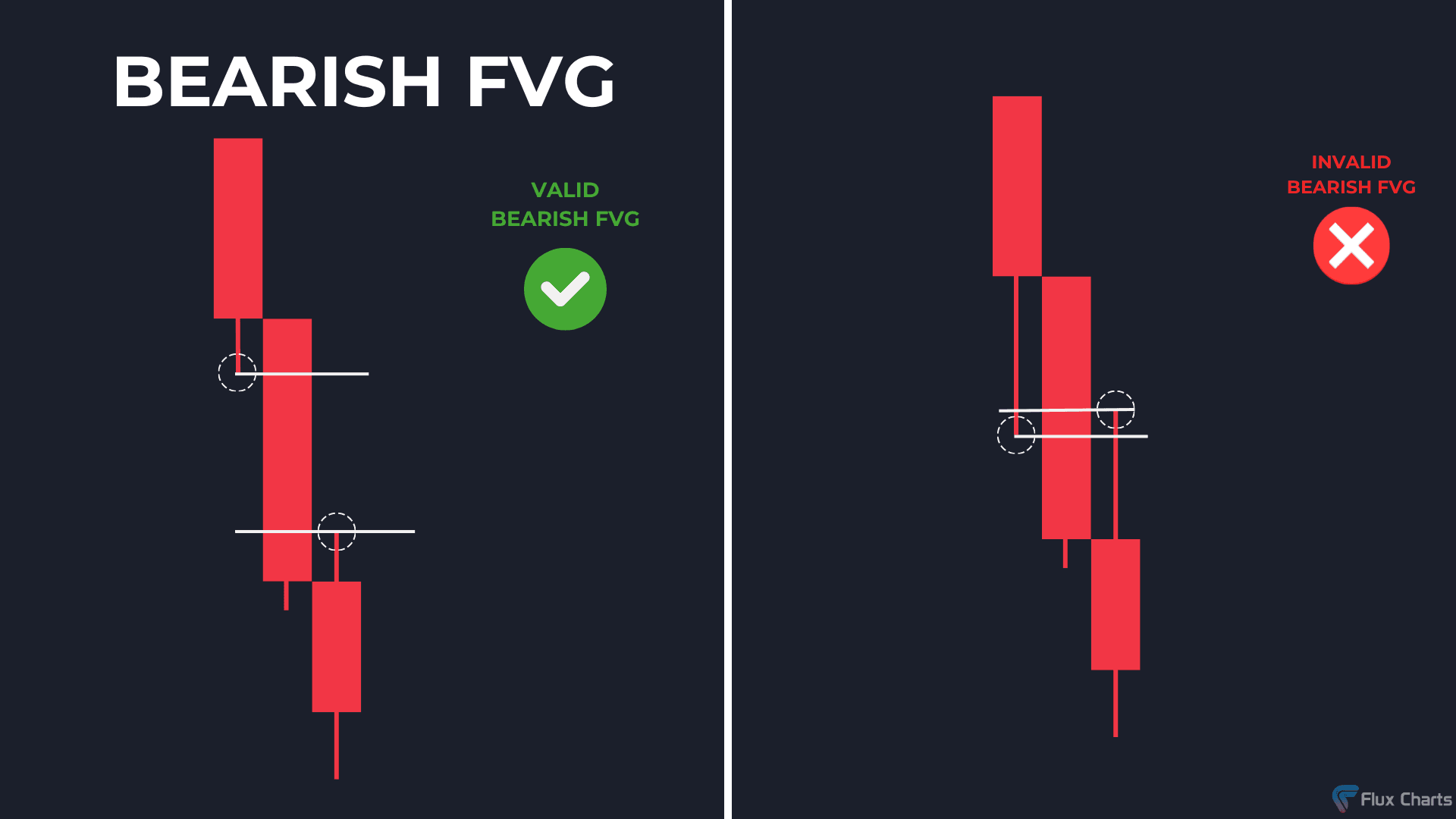 Gaining an Edge With The Fair Value Gap Trading Strategy