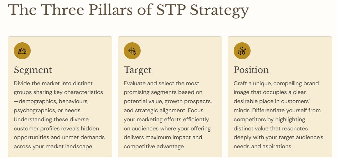 Segmentation, Targeting, Positioning - The Greatest Marketing Idea of 1969