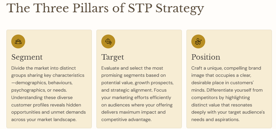 Segmentation, Targeting, Positioning - The Greatest Marketing Idea of 1969
