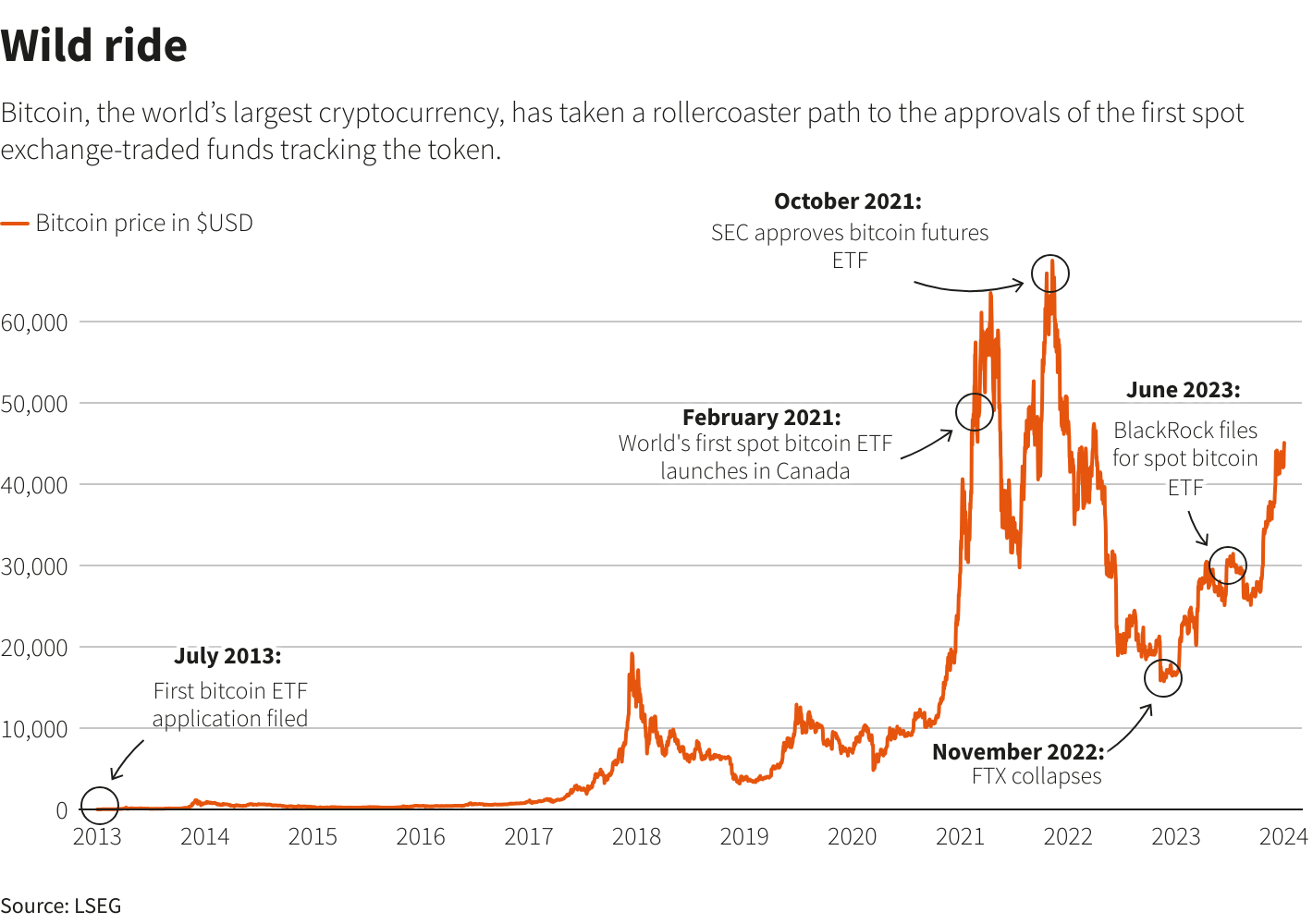 Reuters Graphics