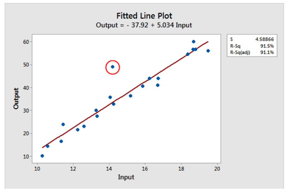 sử dụng phương pháp phân tích thành phần chính (Principal component analysis) để tìm giá trị ngoại lai