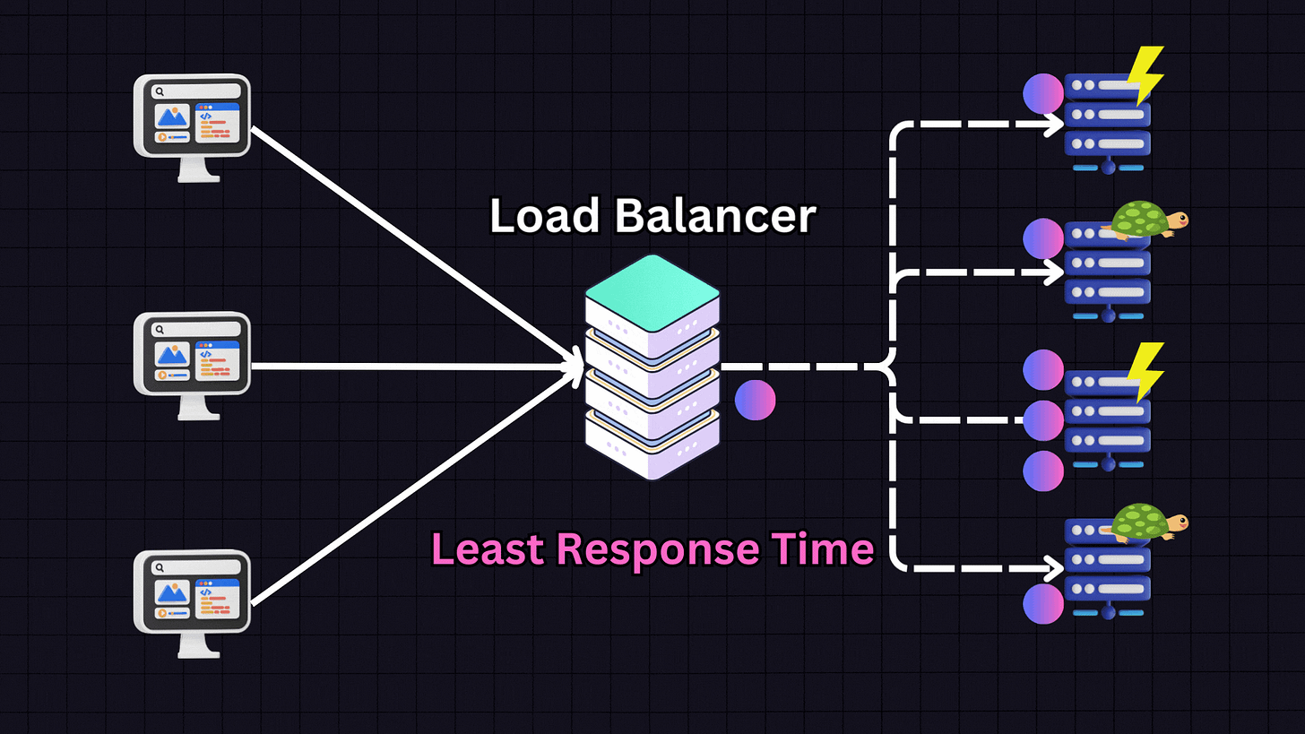 Round Robin vs Least Connection vs IP Hash: Which Load Balancing ...