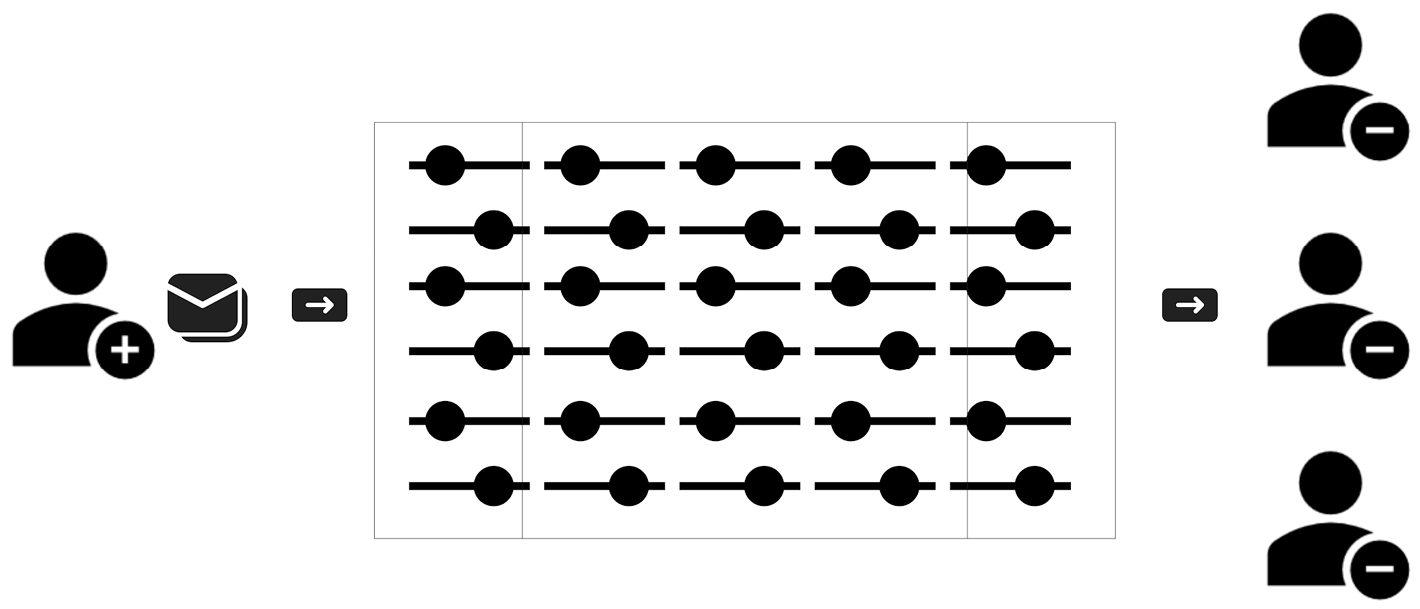 Figure 7.2 – Publish-subscribe pattern