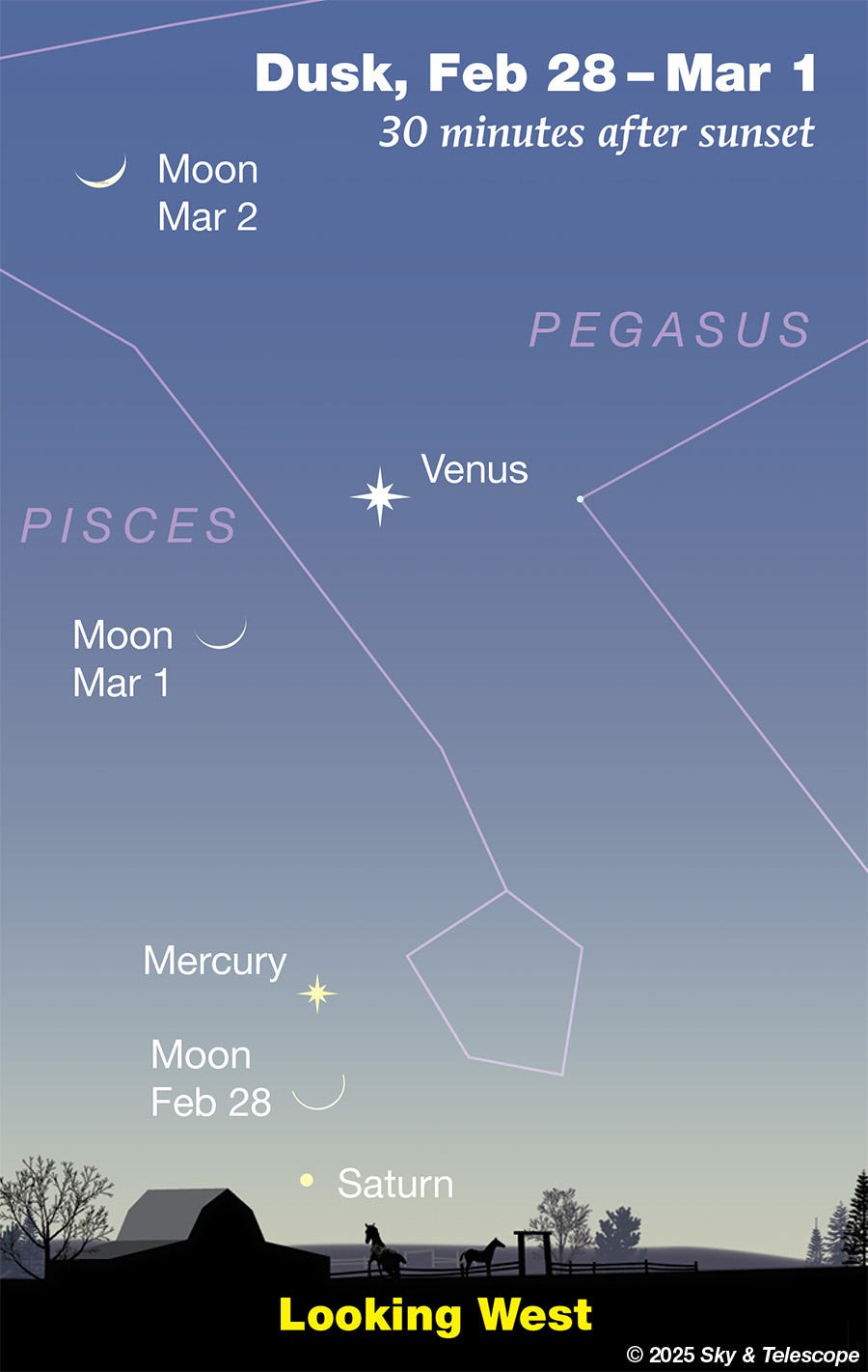 The waxing crescent Moon passes Mercury and Venus in the dusk, Feb. 28 - March 2, 2025 The waxing crescent Moon passes Mercury and Venus in the dusk, Feb. 28 - March 2, 2025