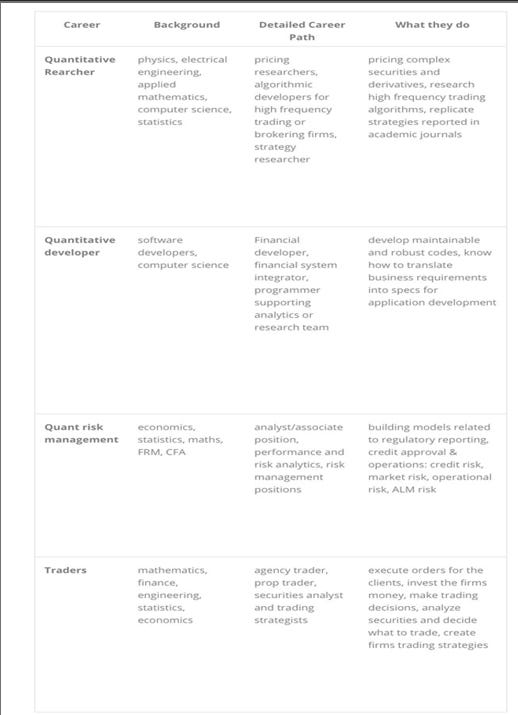 WHAT IS QUANT FINANCE? - TFC's Substack