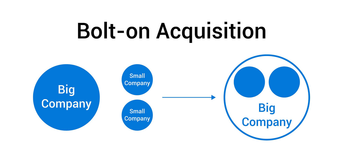 Bolt-on Acquisition