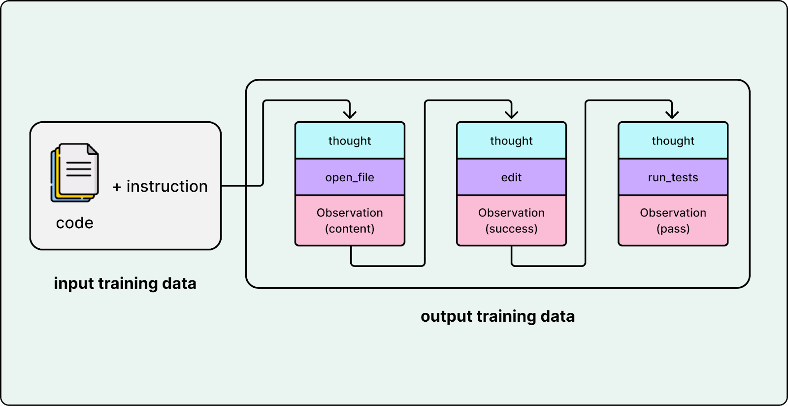 How Cursor Shipped its Coding Agent to Production