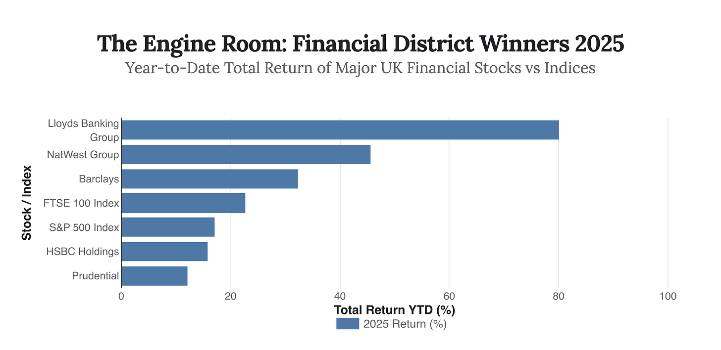 Generated Chart Generated Chart