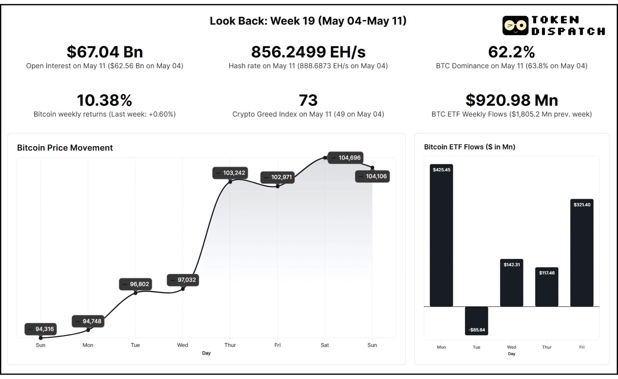 Bitcoin En Route ATH? ⚡
