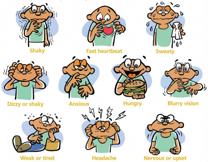 What is Hypoglycemia? – iHealth Labs Inc