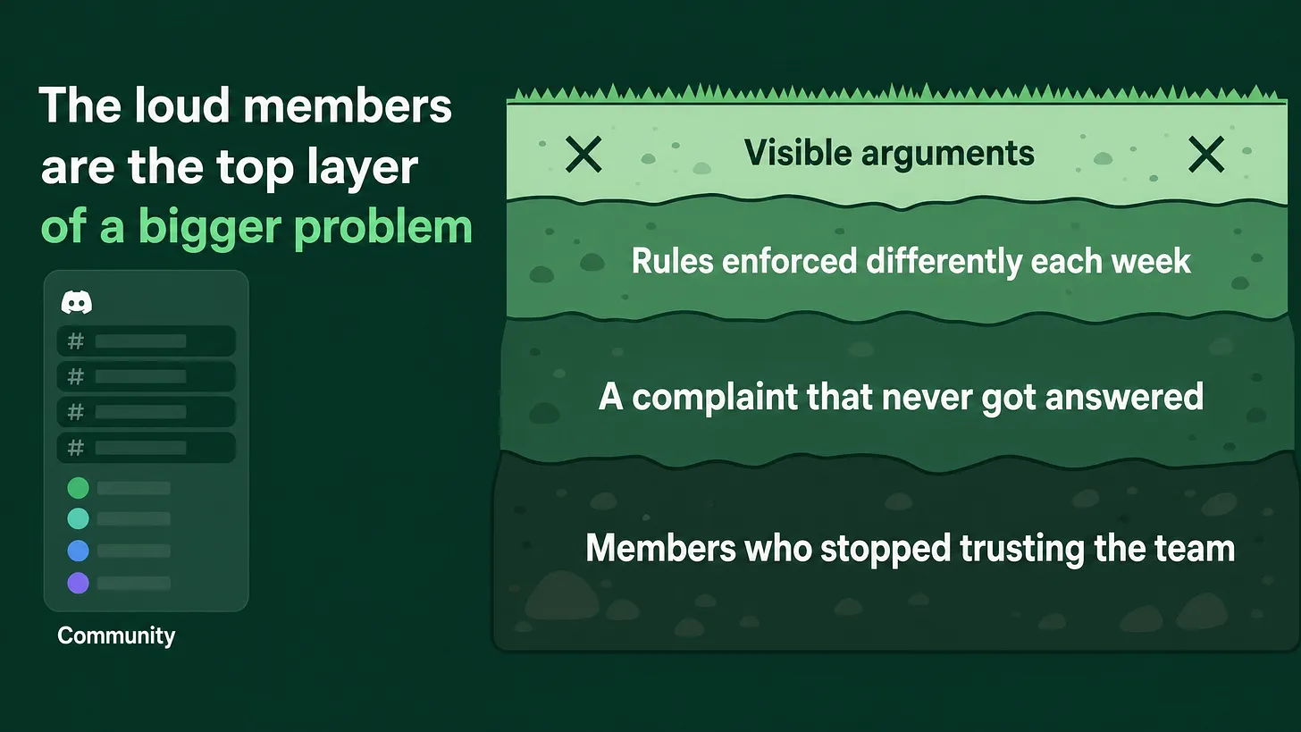 How to Fix a Toxic Discord Community Without Mass Banning Your Most Active Members