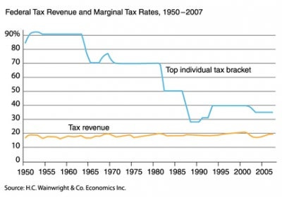 Hauser's Law | Hoover Institution