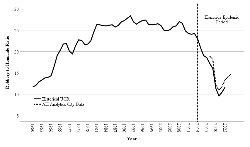 Explaining the Crime Decline - by James Tuttle