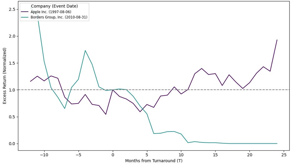 A graph of a graph

AI-generated content may be incorrect.